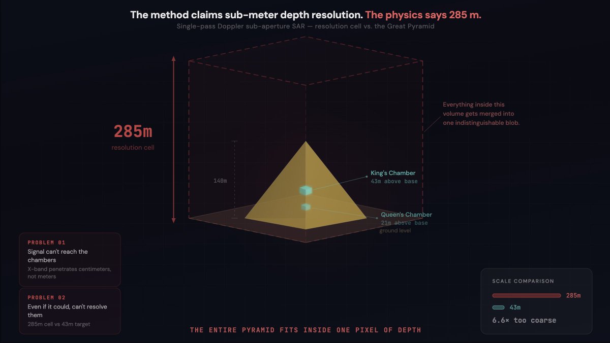 Resolution cell compared with the Great Pyramid
